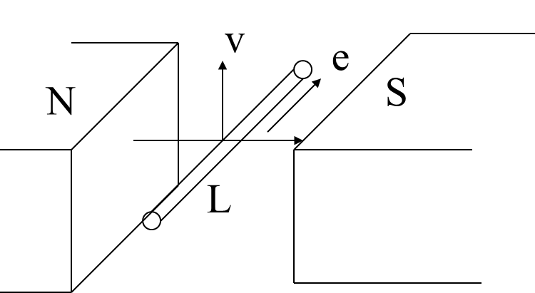 動(dòng)生電動(dòng)勢產(chǎn)生原理示意圖