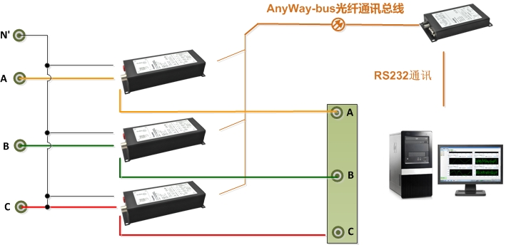 功率表接線6-DMC300分布式測控系統(tǒng)三表法接線（N' 為中心線為三相四線制接法，N' 為空時為三相三線制接法）