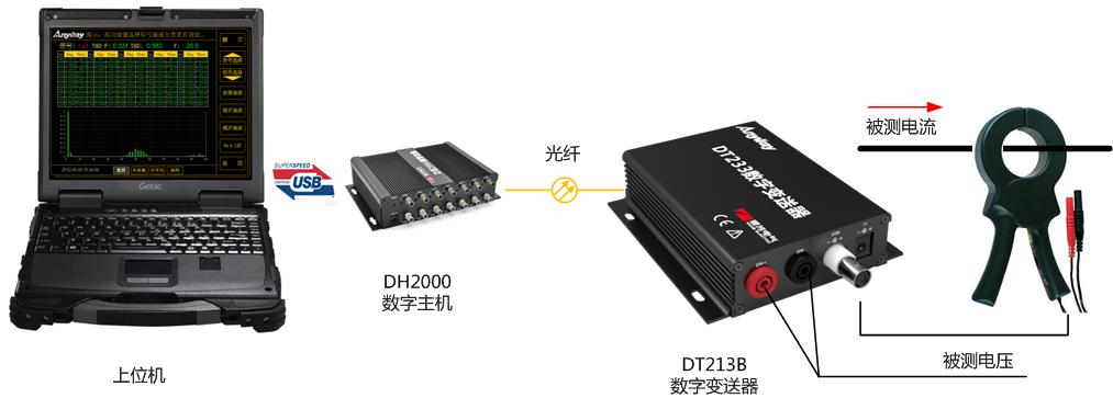 萬用型電量變頻器構(gòu)建的便攜式變頻器諧波測(cè)試儀