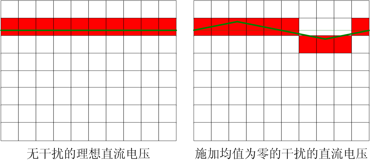 干擾可以提高測量精度，是真的嗎？
