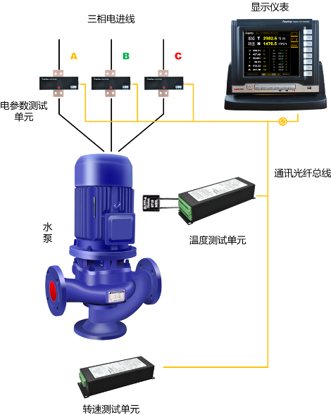 TN4000電子式扭矩儀構成原理 TN4000電子式扭矩儀構成原理