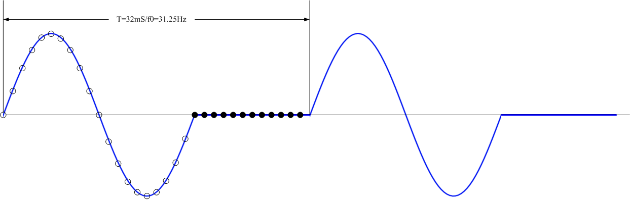 FFT補(bǔ)零可以提高頻率分辨率嗎？