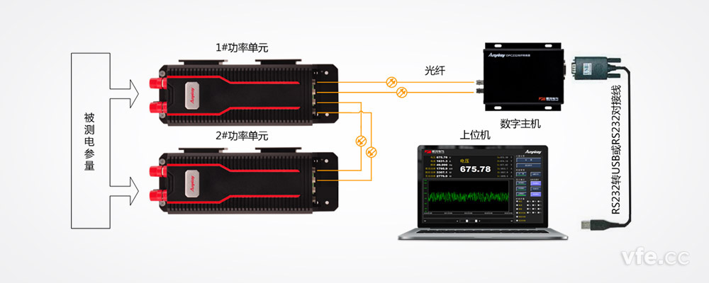 DP800數(shù)字功率計構(gòu)成原理圖