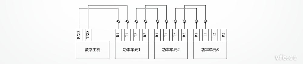 DP800功率單元通過光纖總線連接數(shù)字主機的示意圖