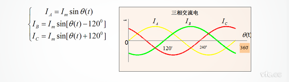 三相對稱的交流電 三相對稱的交流電