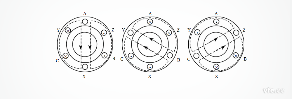 異步電動(dòng)機(jī)旋轉(zhuǎn)磁場的形成 異步電動(dòng)機(jī)旋轉(zhuǎn)磁場的形成