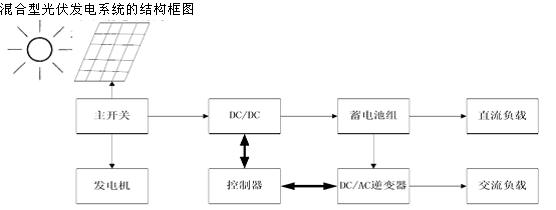 混合型光伏發(fā)電系統(tǒng)的結(jié)構(gòu)框圖 混合型光伏發(fā)電系統(tǒng)的結(jié)構(gòu)框圖