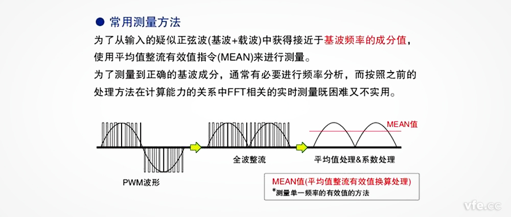 在變頻器電壓測(cè)量中，平均整流有效值真的可以替代基波有效值嗎？