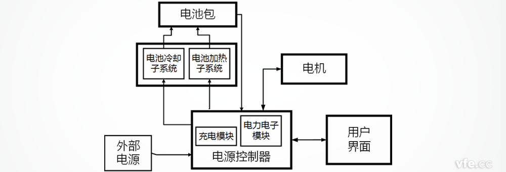 特斯拉電動(dòng)汽車電源控制器系統(tǒng)構(gòu)成 特斯拉電動(dòng)汽車電源控制器系統(tǒng)構(gòu)成