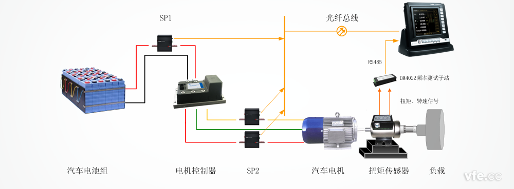 WP4000構(gòu)建的電動(dòng)汽車驅(qū)動(dòng)測(cè)試系統(tǒng)