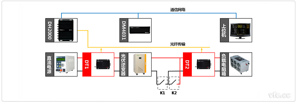 離網型光伏測試系統(tǒng)原理框圖