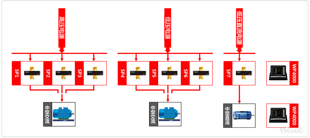 中小型電機(jī)試驗臺原理框圖