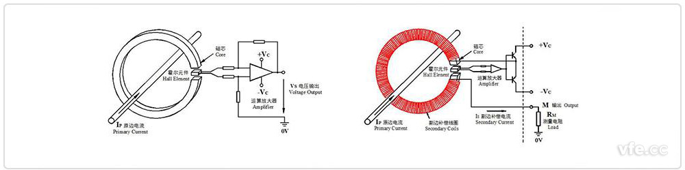 開環(huán)、閉環(huán)霍爾電流互感器原理