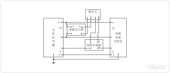 標(biāo)準(zhǔn)表法相位校準(zhǔn)接線圖(用電阻分壓器、電阻分流器變換測量單相相位)