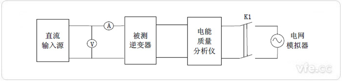 光伏逆變器性能指標(biāo)試驗平臺構(gòu)成示意圖