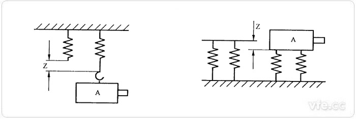 用于電機(jī)的一端或兩端推薦測量點