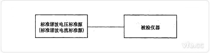 標(biāo)準(zhǔn)源法諧波電壓、諧波電流檢定示意圖
