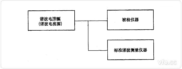 直接比較法諧波電壓、諧波電流檢定示意圖