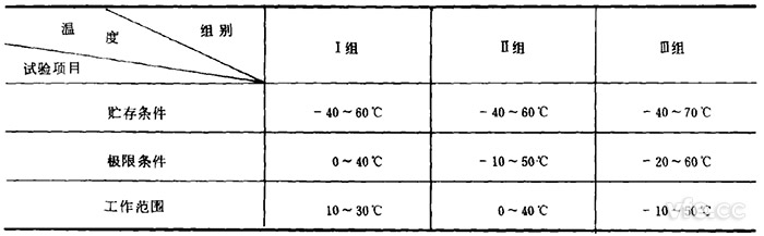 電子測量儀器試驗溫度組別