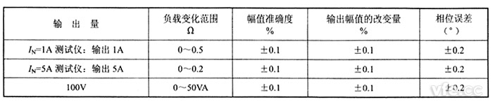交流電流源、交流電壓源負(fù)載穩(wěn)定性