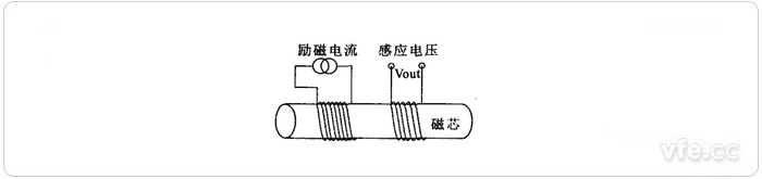 磁通門(mén)電流傳感器原理圖