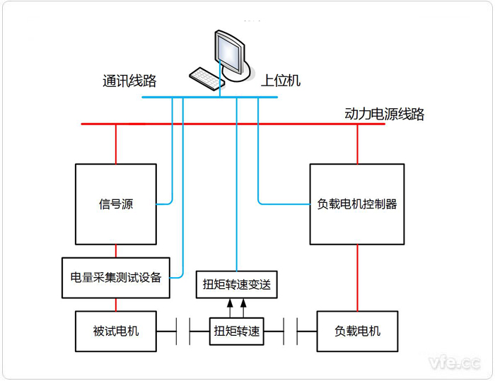 永磁同步電機(jī)電阻、電感、反電動(dòng)勢(shì)測(cè)試系統(tǒng)拓?fù)鋱D