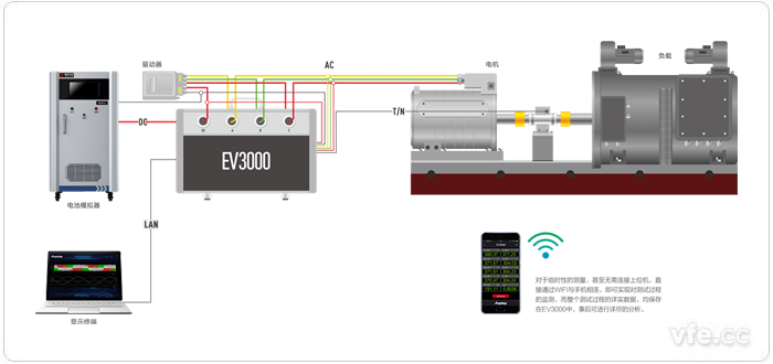 EV3000新能源汽車驅(qū)動(dòng)系統(tǒng)一體化綜合測試儀接線原理圖