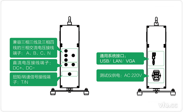EV3000新能源汽車驅(qū)動(dòng)系統(tǒng)一體化綜合測試儀端口定義