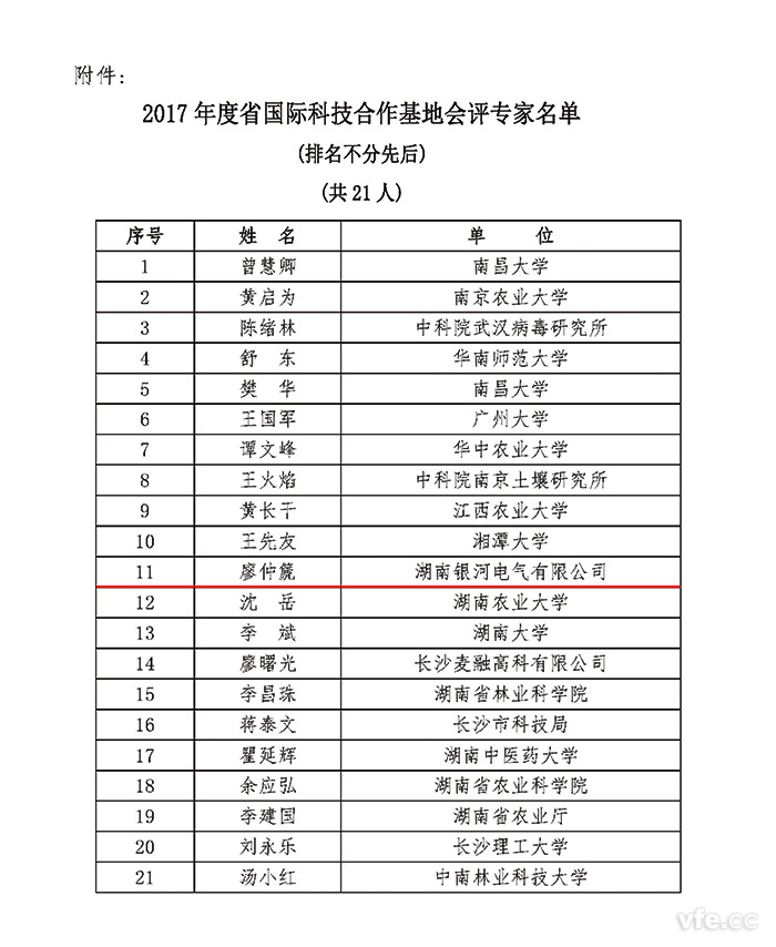 2017年度湖南省國(guó)際科技合作基地會(huì)評(píng)專(zhuān)家名單