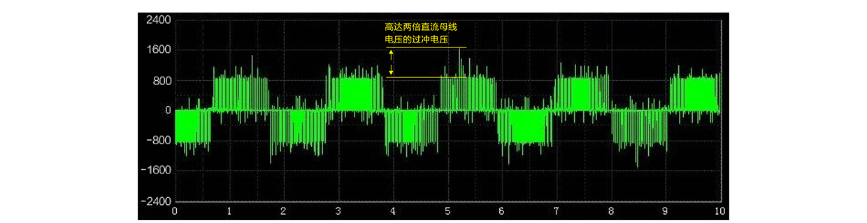 高達(dá)2200Vp的過(guò)沖電壓測(cè)量