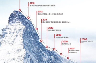 做企業(yè)，當(dāng)秉承變與不變的哲學(xué)